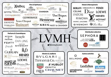 what companies do louis vuitton own|does lvmh own chanel.